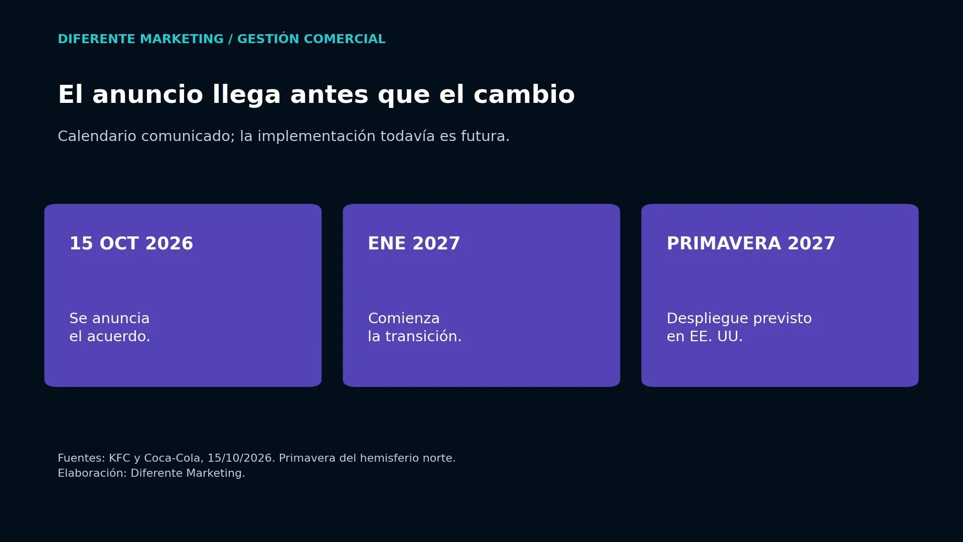 Calendario anunciado para la transición