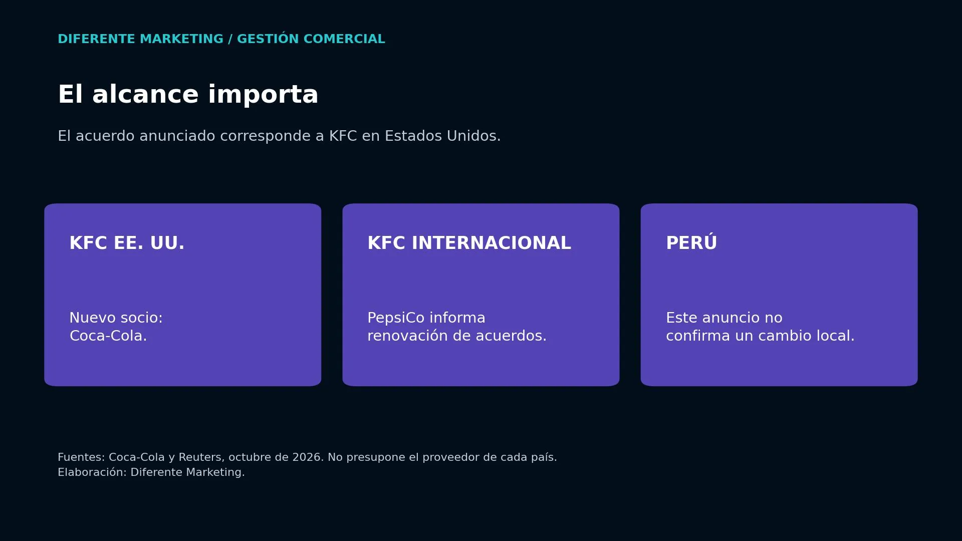 Alcance del acuerdo: Estados Unidos, internacional y Perú