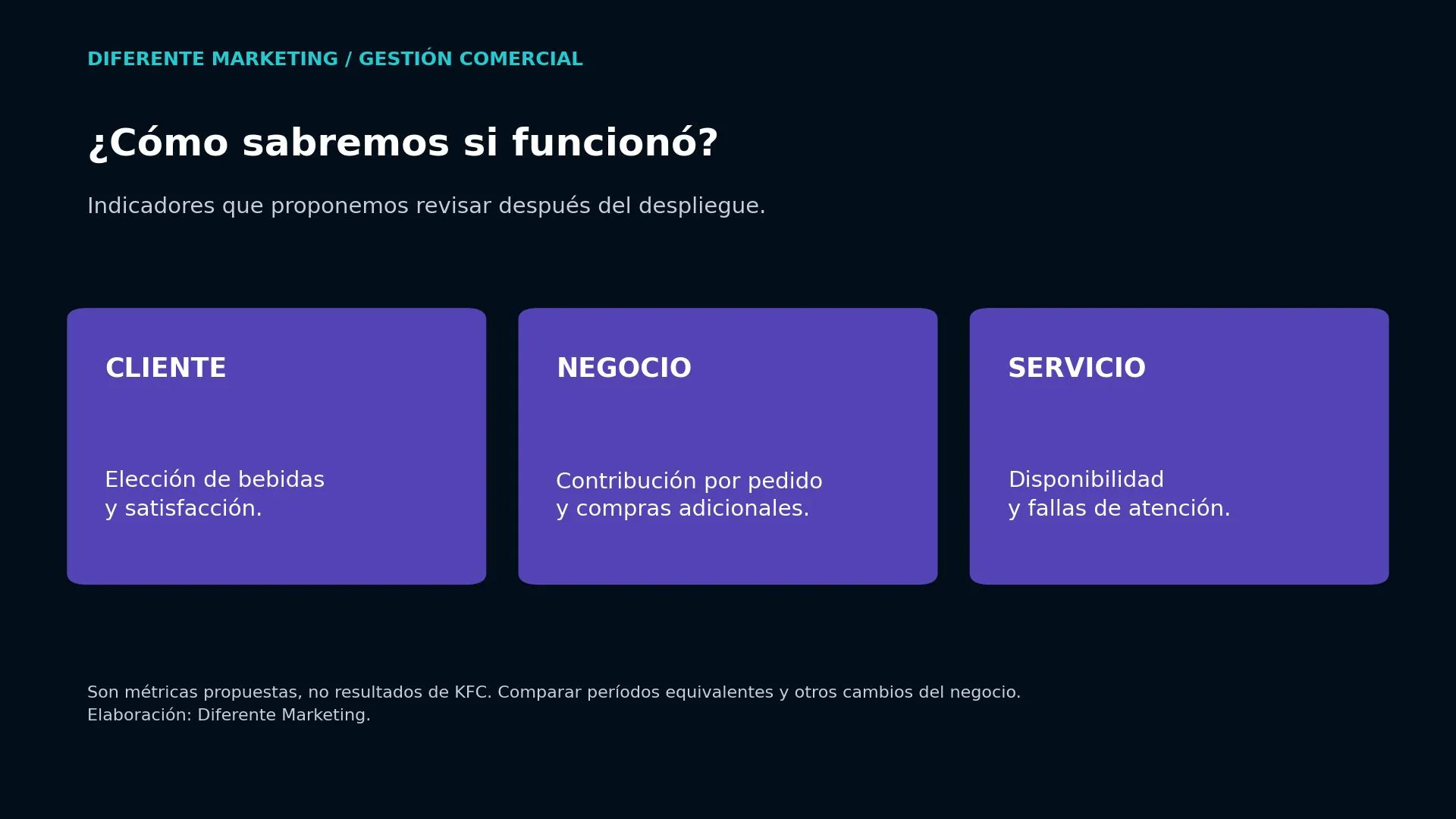 Indicadores propuestos para evaluar el acuerdo después del despliegue