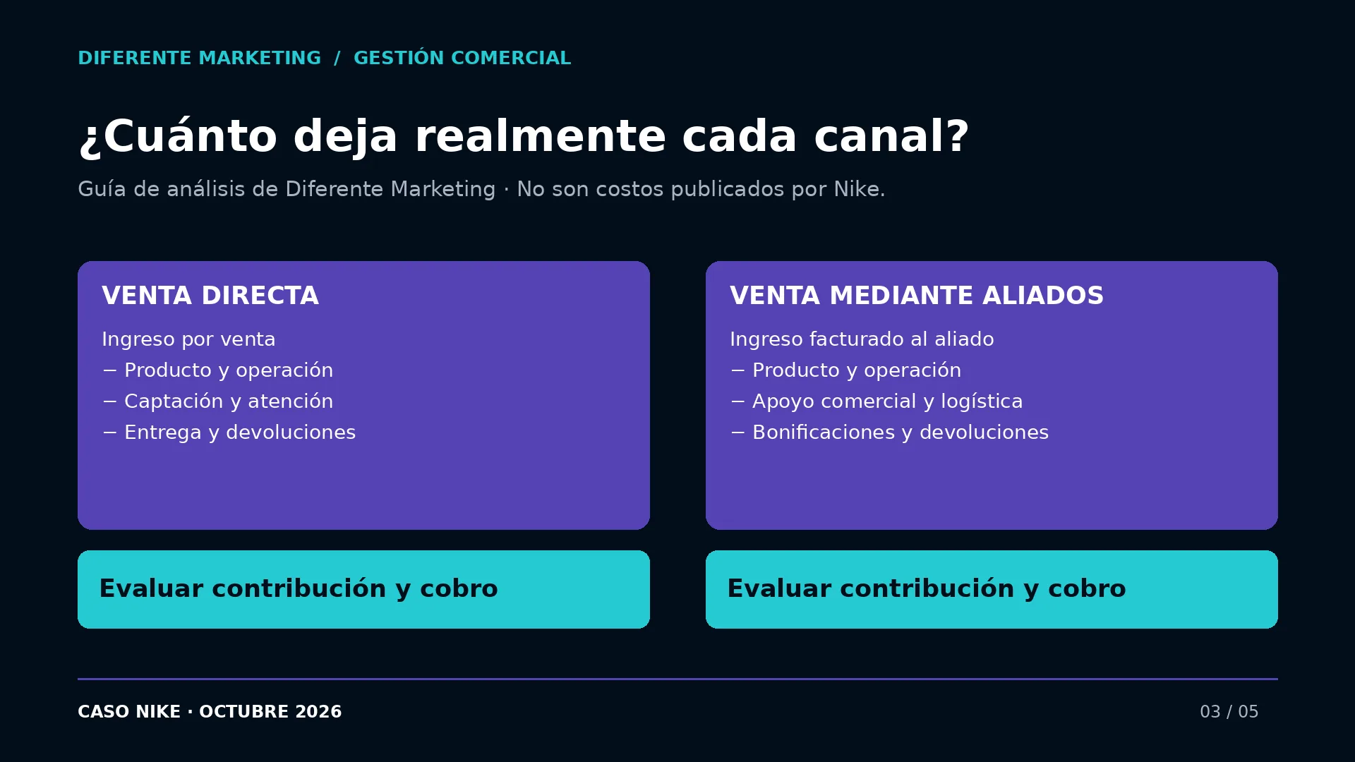 Comparación conceptual de costos que conviene revisar en venta directa y mediante aliados.